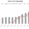 本邦J-REIT市場の概況（2020年11月）‗日銀、投信協