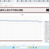 ★【　連 続　真 夏 日　６０ 日　】★／台風第12号（キロギー）は熱帯低気圧に変わりました。