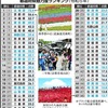 都道府県魅力度ランキング