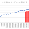 楽天証券でのインデックス投資状況(2023/3/24)