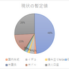 4/23　投資計画