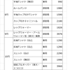 40代主婦、1年間でかかった服飾費のふり返り
