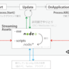 Unity から Node.js を裏でこっそり立ち上げてアレコレ出来るアセットをつくってみた