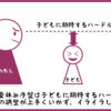 夏休みで子どもといることが多いので、自分がイライラしないために子どもの親への期待値を積極的に調整中