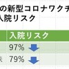 両親の新型コロナワクチン接種は乳幼児の入院リスクを下げる