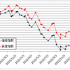 【愚直にルーチン】河馬仔兄弟(QYLD、XYLD)の分配金をNISA口座で再投資しました