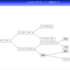 サモンメイト完全ガイドの進捗　系図ファイル作成編