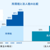 確定申告（３回目）