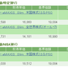 資産公開(2023年2月2週)