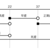 妊娠期間のまとめとゴロ合わせ