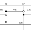 妊娠期間のまとめとゴロ合わせ