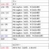 2023 1/29〜2/4 ランニング週記