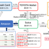 【2021年11月改定】高還元率を攻める支払い方法