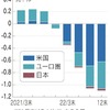 金融危機演出）金融緩和＝借金漬けからの、急速な利上げで　債券に含み損が蓄積。銀行は、貸し渋り、貸しはがしに入るだろう。借金漬け→企業・個人破綻→資産没収という羊毛狩り。倒産した地銀は、大手銀に買収させる