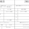 第1回　関西スマブラSP大学対抗戦　概要