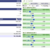 2021年3月末の資産状況