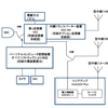 移動しない局を開設