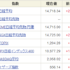 2/10（月）　日経新興ともに絶好調！