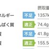 減量期献立！1日1300～1500カロリーで過ごす3日目のメニューを紹介します！