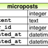 【13章】Ruby on Railsチュートリアル演習まとめ&解答例【13.1 Micropostモデル】