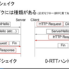 HTTP/Tokyo #1に行ってきた