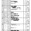 週計画No.50(3月4日～10日)について