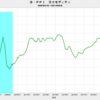 2021/8　米PPI　前年同月比　+19.9%　△