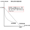 異時点間の消費理論とは？－公務員試験マクロ経済学