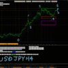 FX分析ブログ　（超初心者OKP）