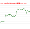 ■途中経過_2■BitCoinアービトラージ取引シュミレーション結果（2020年1月28日）