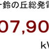 ２０２３年２月分発電量