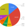 （新新）米国ETFの運用成績6/27(>_<)　目指せ100万ドル！