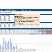 最新！未使用！原本！5年2025年第2回志望校診断サピックスオープン成績報告書 算数の偏差値12アップ！？】第2回志望校診断サピックスオープン