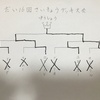 だい16回さいきょうデッキ大会