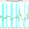 2024/1　日本のマネタリーベース　+4.8%　前年同月比　▼