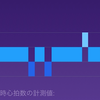 禁煙一ヶ月 ３１日目。データで見る変化。