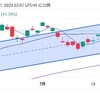 7/31(月)日経平均株価