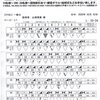 ショートコンディションに挑戦(2)