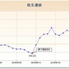 5月収支