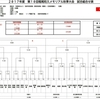 2017年度　第10回稲尾和久ﾒﾓﾘｱﾙ秋季大会