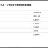 【2024/3/19】第５６回ソフトバンクグループ株式会社無担保社債から配当金いただきました。