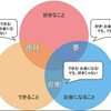 33.社会「好きなことを仕事に」で思うこと(2)