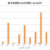 【配当金推移】2019年11月