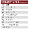 日本の大学生は世界一優秀か？ OECD「大卒者が優秀な国ランキング」を検証する