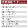 日本の大学生は世界一優秀か？ OECD「大卒者が優秀な国ランキング」を検証する