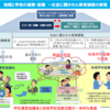 社会に開かれた教育課程（3）