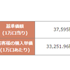 【ひふみ投信】 15ヵ月目！