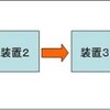 プル生産システムのモデル化を目指して（３）