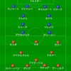 ＰＬ第２８節　ワトフォード戦《評価編》