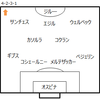 【CL決勝T 1回戦1stレグ アーセナル VS モナコ】 連動性欠き、悪夢の3失点で敗退。